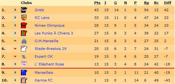 Classement.png
