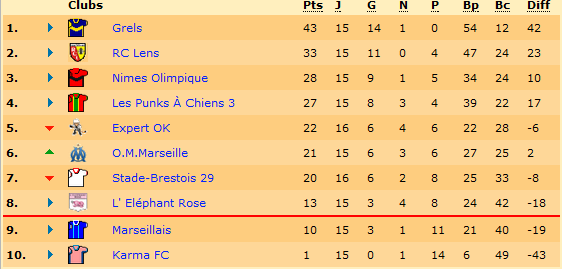 classement.png