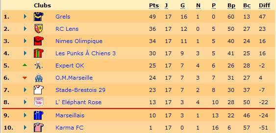 Classement.jpg