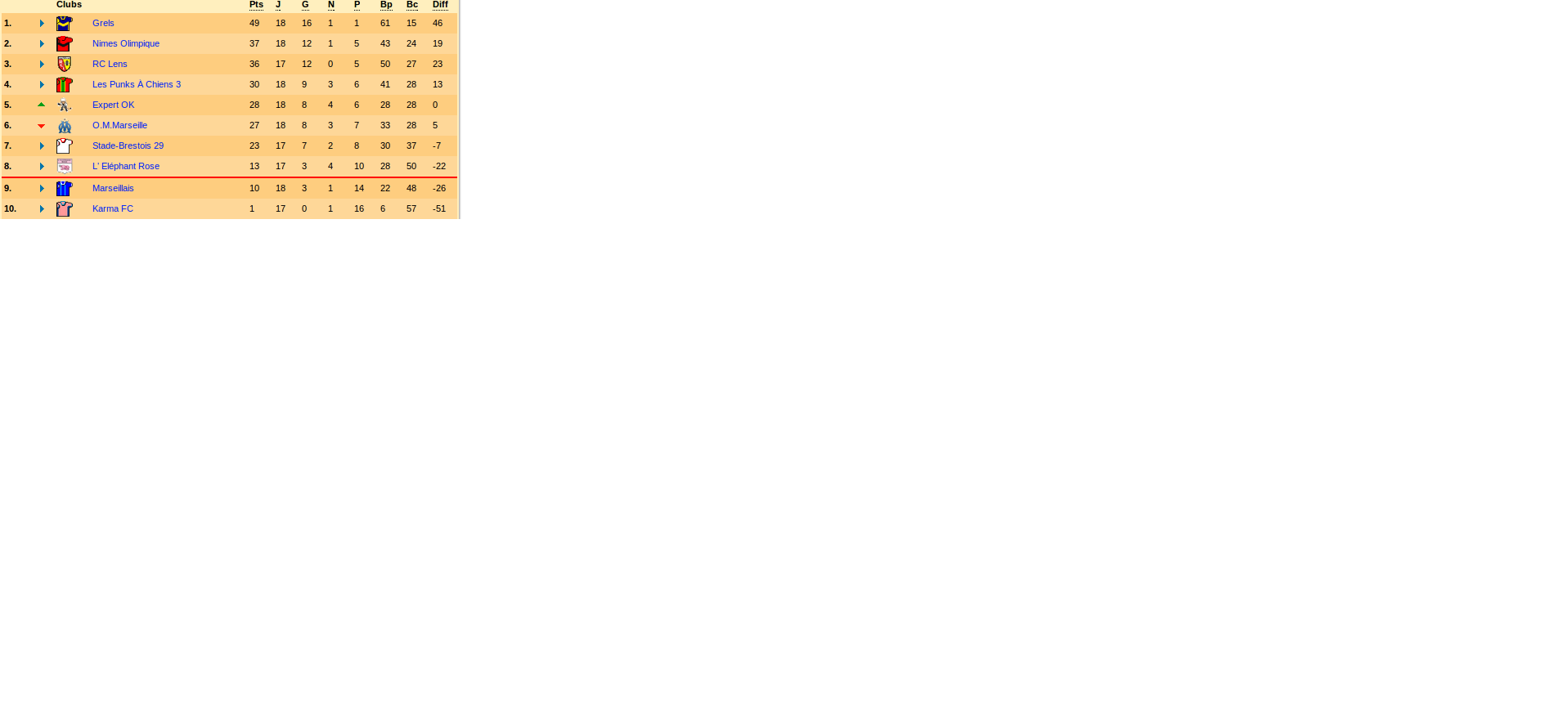 Classement.png