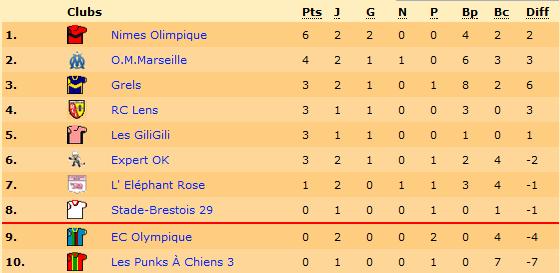 Classement.jpg