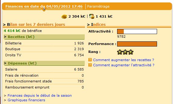 Mes finances. Bénéfice quotidien divisé par 3 ou 4 depuis le début de la réforme.