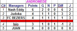 capture classement andromède.jpg