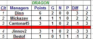 capture classement dragon.jpg