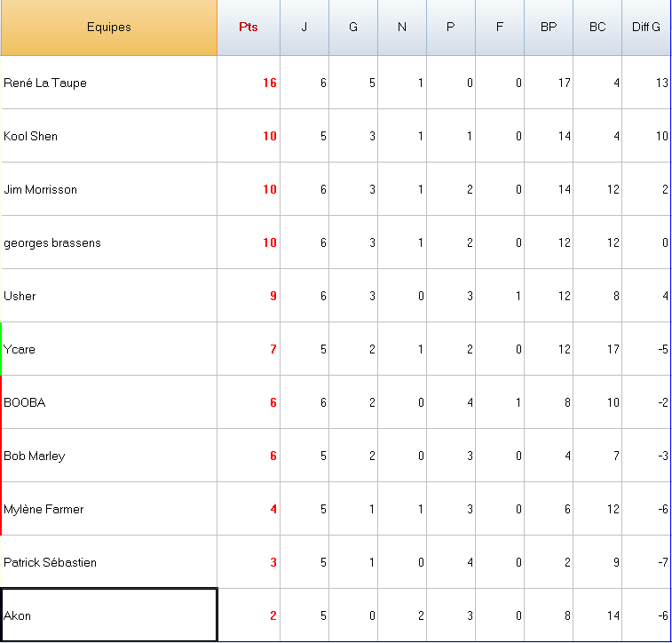 classement partie 1.png