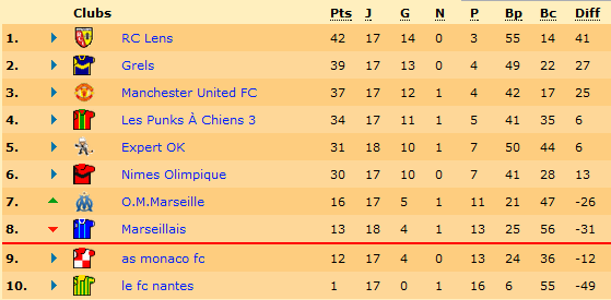 Classement.png