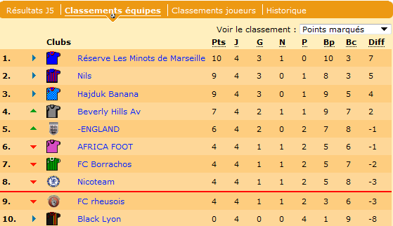 classementl1.png
