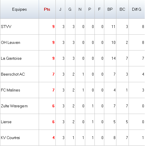 classement partie 1.png