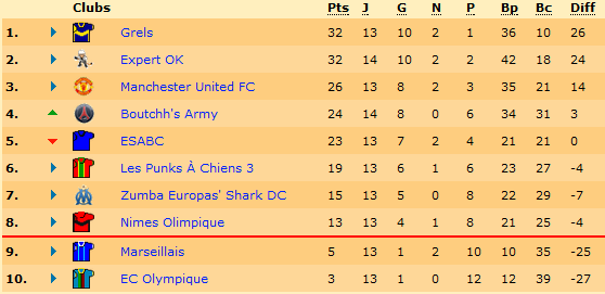 Classement.png