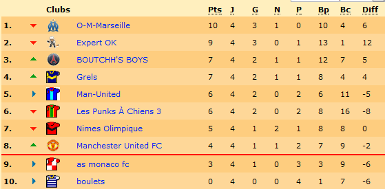 Classement.png