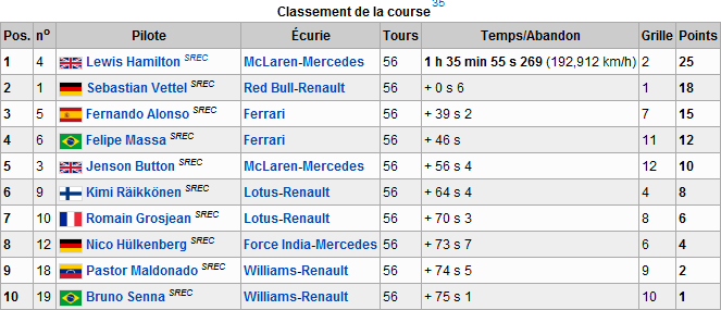 Classsement Top 10.png