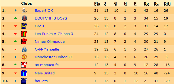 Classement.png