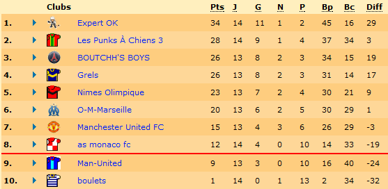 Classement.png