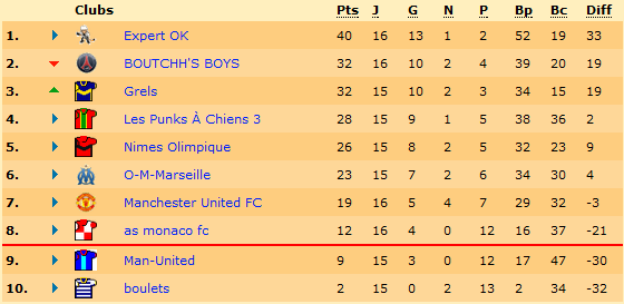 Classement.png