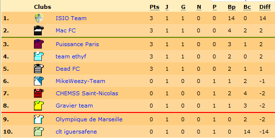 classement.png