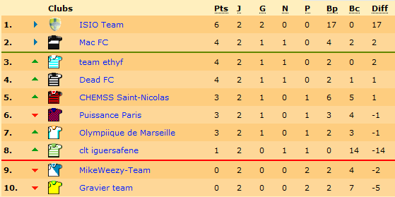 classementisioteam.png