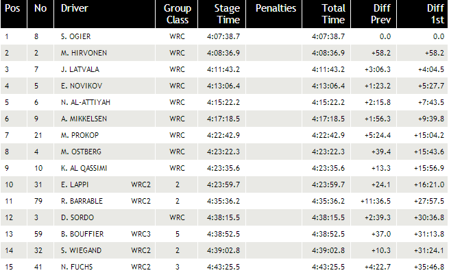 Classement rallye portugal.png