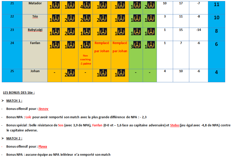 classement du 21e au 25e-bonus.gif