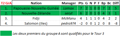CDM DEFIFOOT 2014 - OCEANIE TOUR 2 GR A.png