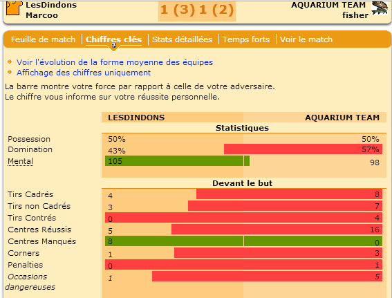 défaite avec 5 occas à 1.gif