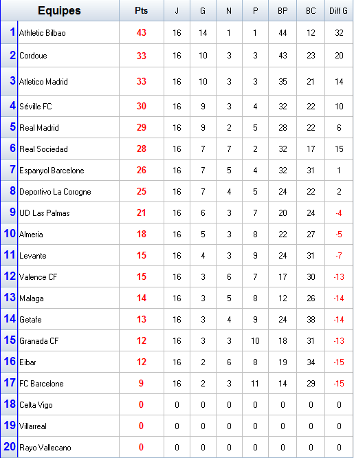 classement-E.png