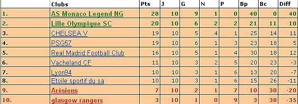 L4 Classement Après J10!.jpg