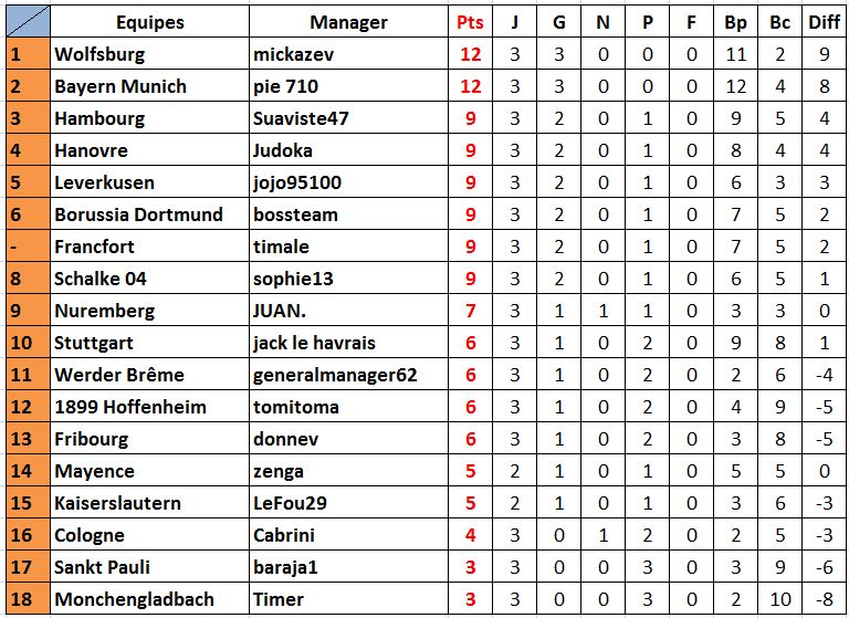 Classement Allemagne.jpg