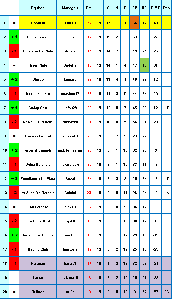 SAISON 5 - CLASSEMENT J1 à J19.png