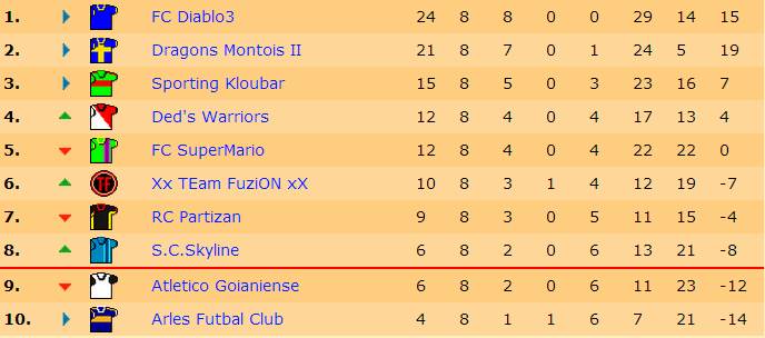 Classement J8.jpg